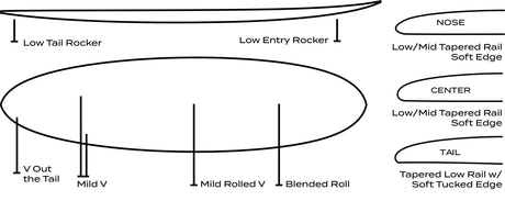 Roger Hinds Tamago - Planche De Surf MidlengthFunboard / HybrideRoger Hinds Surfboards