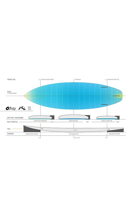 Rusty SD Tec Planche de Surf Shortboard#ShortboardTorq
