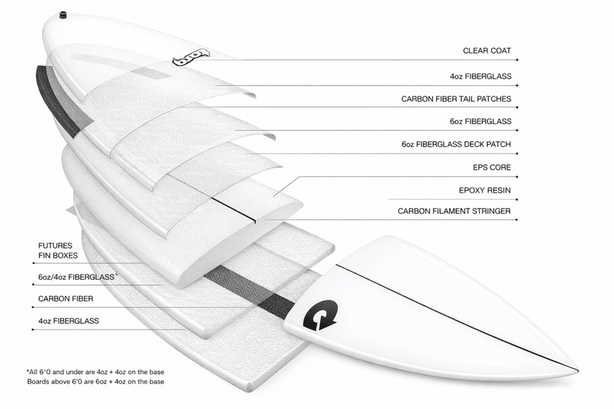 Summer5 Tec 5'8" - Planche De Surf ShortboardShortboardTorq