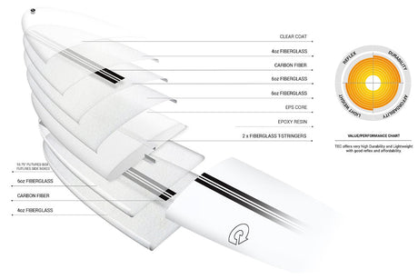 The Don Xl Tec 8"6 Planche De Surf LongboardLongboardTorq