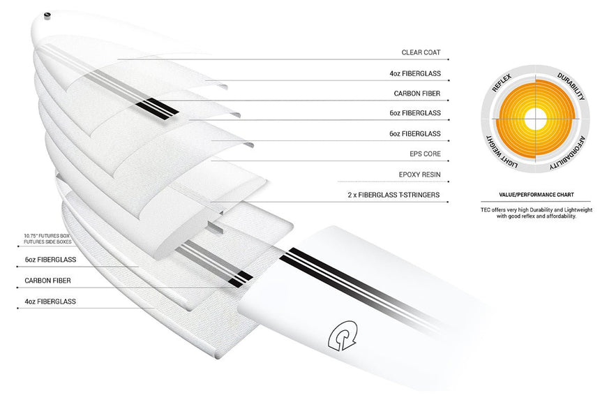 The Horses Tec 9"0 Planche De Surf LongboardLongboardTorq