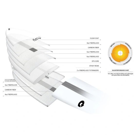 Thruster Tec 5'10" - Planche De Surf ShortboardShortboardTorq