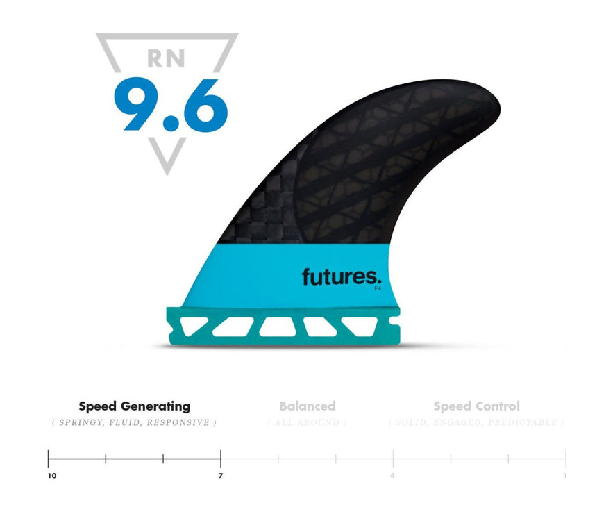 VII F4 Blackstix 3.0 - Dérives ThrusterDérivesFutures