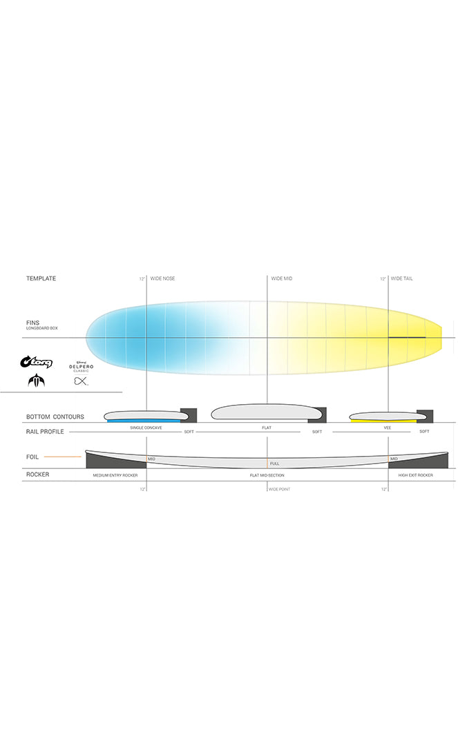 Delpero Classic Tec Tabla Surf Longboard