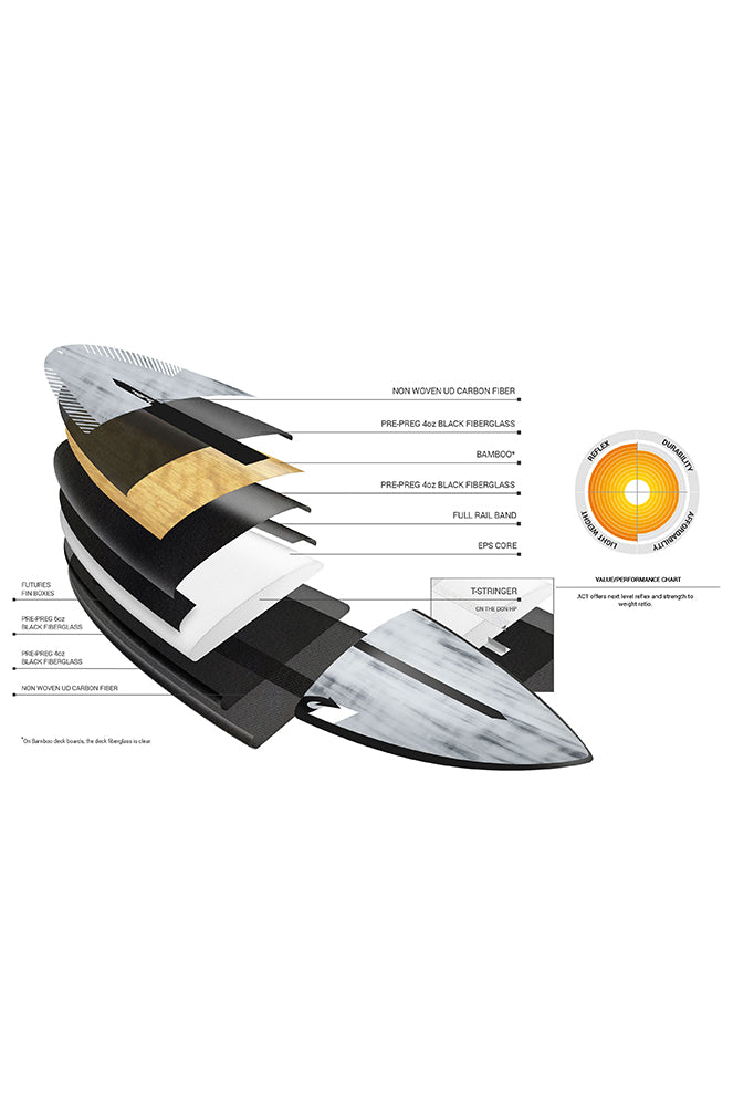 Torq Pg-r Act Surfboard Shortboard RAILS/GRIS PULIDO